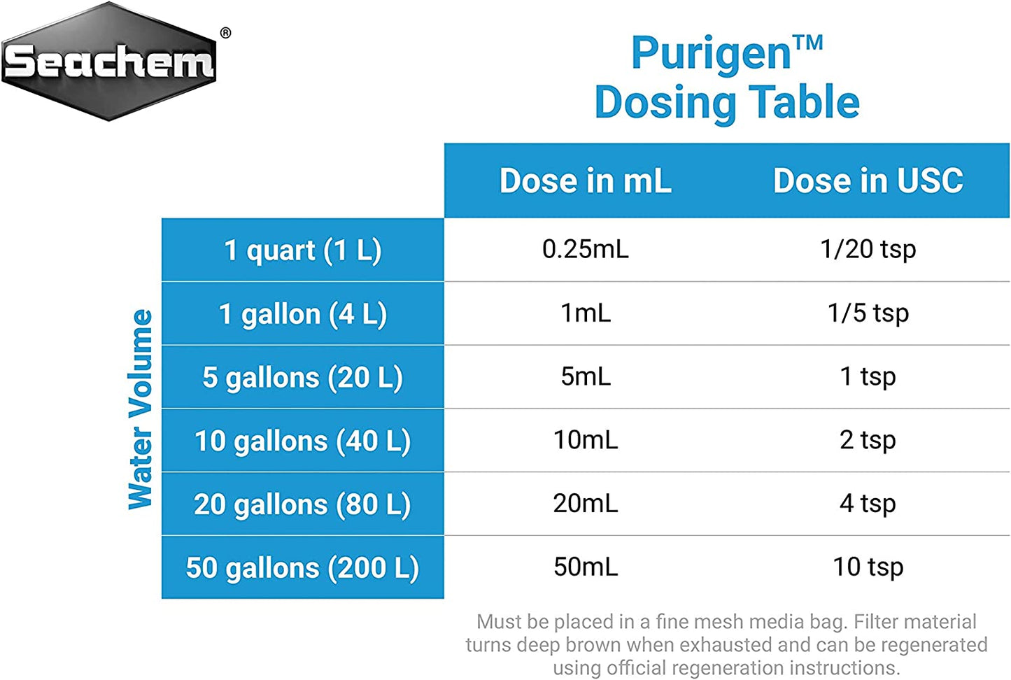 Purigen Organic Filtration Resin - Fresh and Saltwater 250Ml